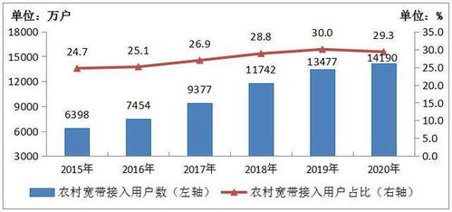 2020年中國百兆寬帶用戶總數達4.35億戶，占比近九成，推動工業互聯網數據服務發展