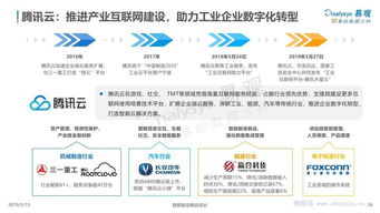 中國工業(yè)互聯(lián)網(wǎng)數(shù)字化發(fā)展專題分析——工業(yè)互聯(lián)網(wǎng)數(shù)據(jù)服務(wù)研究