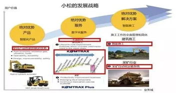 從小松的實踐看工程機械企業的工業互聯網之路